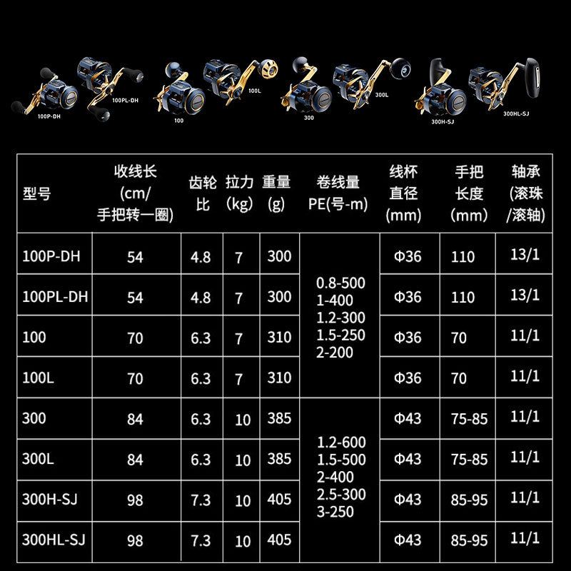 21 Reel Pancing DAIWA SALTIGA  - Electric Reel ulasan dan harga