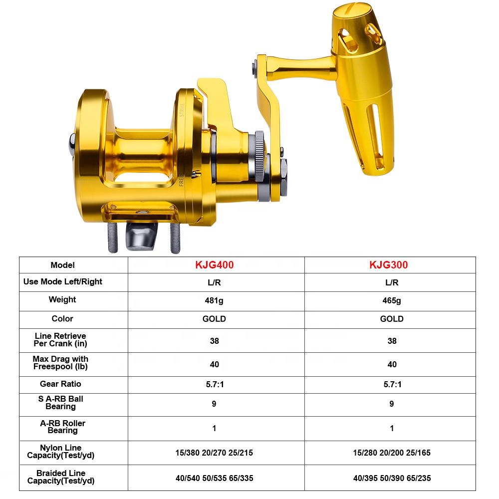 Reel Trolling PRO BEROS 5.7:1  - Trolling Reel ulasan dan harga